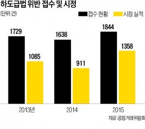 [불편한 진실…2016 대한민국 갑질 리포트] 저승사자와의 '을사(乙死)조약', 돈 좀 빌리자…납품가 깎아라…확, 거래 끊는다