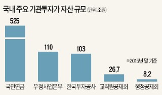 [불편한 진실…2016 대한민국 갑질 리포트] 골프로 시작해 단란주점까지 '풀접대'도 부족했나…운용사 선정 탈락