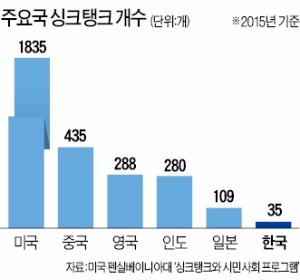 [기업연구소 2.0 시대] 경제 전망 내놓던 '빅3 연구소'…이젠 '그룹 싱크탱크' 역할 집중