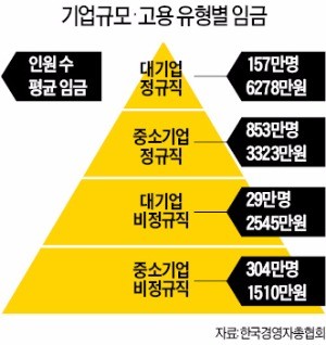 [2016 대한민국 갑질 리포트] "비정규직은 구내식당 오지마" 노조는 매몰찼다