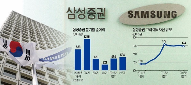 "고객수익률 지켜라"…삼성증권, 다시 '비상경영'