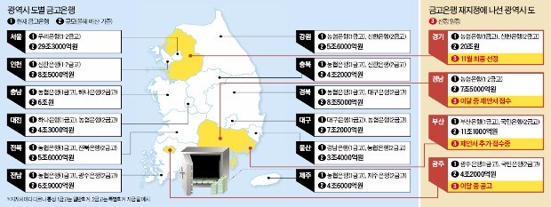 뺏기면 끝장!…은행권 '81조 지자체 금고' 쟁탈전