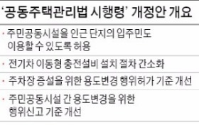 아파트 헬스장·경로당·독서실, 이웃단지 주민도 이용 가능