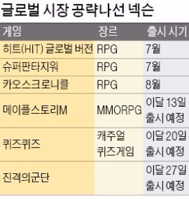 넥슨, 태국 게임사 iDCC 인수…2조원대 동남아시장 공략 강화