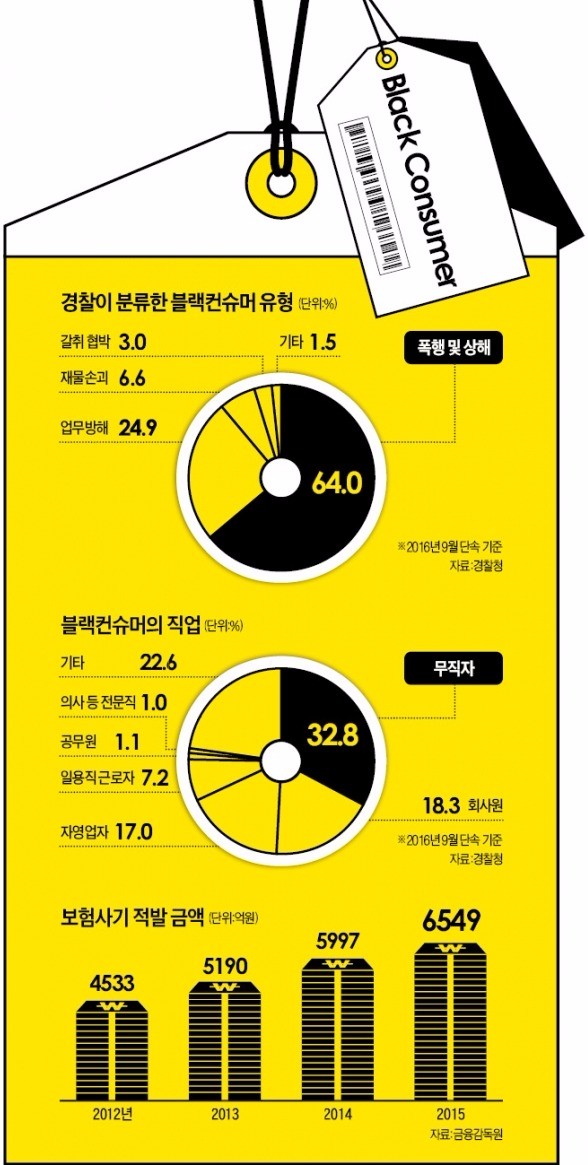 [갑질 리포트] 옷 라인 잡아줘…몸에 손 닿았다고 성추행범 몰아