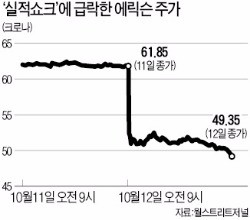 '통신장비 명가' 에릭슨의 추락