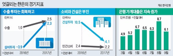 삼성·현대차 겹악재에도…이주열 "올해 2.7% 성장 어려움 없다"