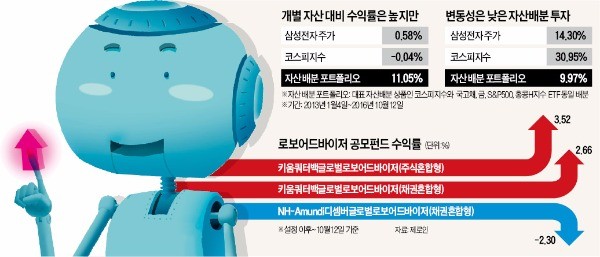 [주식투자 어찌하오리까] (4) 이벤트·감에 의존하는 매매는 금물…"각종 투자 지표·데이터로 무장하라"