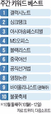 [왁자지껄 온라인] SNS달군 '노트7'…교환·환불 고민 많아