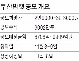 두산밥캣, 공모 규모 확 줄여 상장 재추진