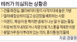 [경찰팀 리포트] "테러 꼼짝마"…공항·역사 지키는 최정예 경찰특공대