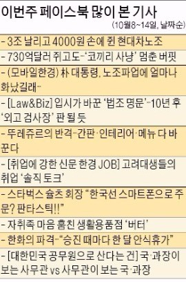 [클릭! 한경] "승진 때마다 한 달 안식휴가"…페이스북 달군 한화의 파격