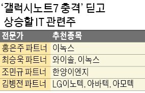 '갤노트7 판매 중단' 충격파…재도약할 IT주는 LG·애플 스마트폰 부품주 '주목'…3D낸드 장비업체 골라 담아라