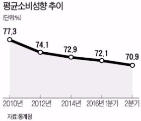 [한상춘의 '국제경제 읽기'] 권력층 갑질의 종착지…한국 경제 '총체적 위기'