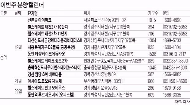 집단대출 규제에도 의왕 모델하우스에 7만명 인파