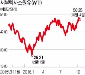 [주식투자 어찌하오리까] (5) 달러-금-유가 동반 행보…깨진 상식 대처법