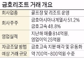 "금호고속, 리조트 지분 48% 매각"…금호그룹, 금호고속 인수 탄력 받나