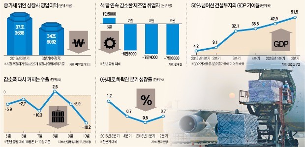 [기로에 선 경제 '5대 변수'] 다시 불붙는 경기 논쟁…다섯 가지 변수 긴급 점검