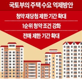 ['경고음' 켜진 부동산시장] 분양권 전매·재당첨 제한 강화 등 집값 급등 지역 '청약 규제' 검토