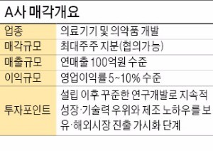 [기업 재무] 연 매출 100억 의료기 개발업체 지분 매각