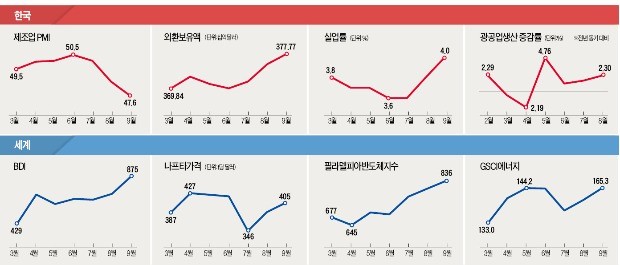 산업 INDEX