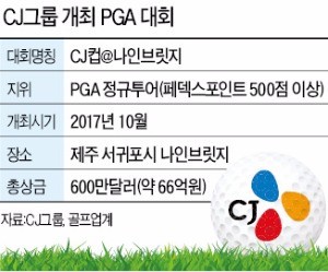 CJ, 한국 첫 'PGA 정규투어' 내년 10월 연다