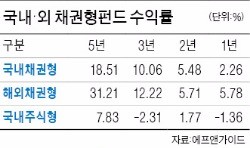 [복잡해진 재테크 공식] 저무는 채권 전성시대…"고금리 신흥국 채권만 살아남을 것"