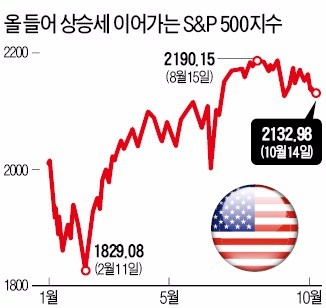 미국 대선 당선자 따라…수혜업종·국가까지 '희비' 갈려