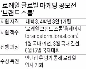 [취업에 강한 신문 한경 JOB] "글로벌 마케팅 공모전 '브랜드 스톰' 덕에 꿈 이뤘죠"