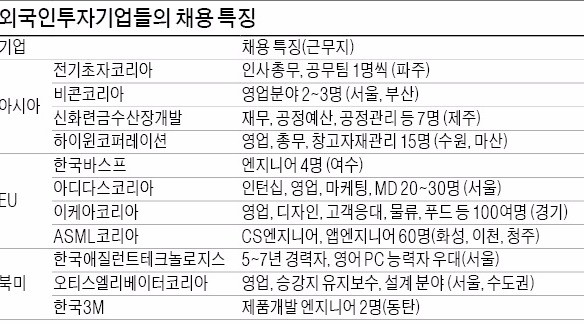 [취업에 강한 신문 한경 JOB] "외국계 기업은 스펙보다 지원자의 성장 잠재력 더 많이 보죠"