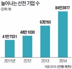 [4차 산업혁명 현장리포트] 3D 프린터로 2주면 시제품 '뚝딱'…중국 선전은 '1인 제조업' 천국