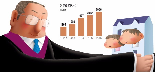 [대한민국 검사이야기 (3)] 검사들이 선호하는 근무지는…'거악(巨惡) 척결' 특수부 1위 