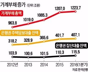 까다로워진 중도금 대출…'돈 되는 아파트'가 답이다