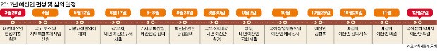 ['밀실 소위'가 주무르는 400조 예산 40일 전쟁] 예결위 50명 중 비례대표 한 명뿐…전문성 없이 '지역별 나눠먹기'