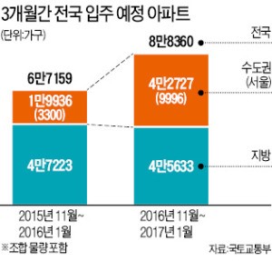 찬바람 부는 계절, 집들이는 더 후끈