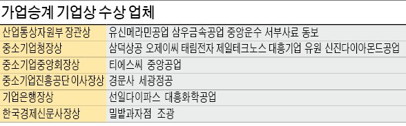 [가업승계, 아름다운 바통터치] 선대 창업정신에 2세 기술혁신 결합…"글로벌 강소기업 꿈꾸죠"