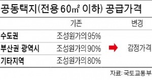 공공택지에 들어서는 소형아파트 분양가 오른다