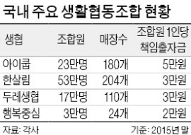 '화학 포비아'에 북적이는 생협