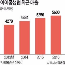 아이쿱 생활협동조합이 운영하는 자연드림 매장. 