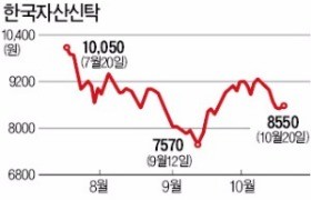 '재건축 바람' 타고 주목받는 부동산 신탁주