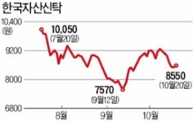 '재건축 바람' 타고 주목받는 부동산 신탁주