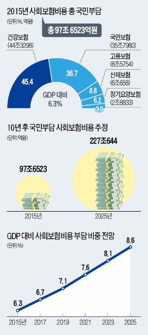 [강현철의 시사경제 뽀개기] 사회보험은 보험 원리 응용해…최저생활 보장하는 사회보장정책