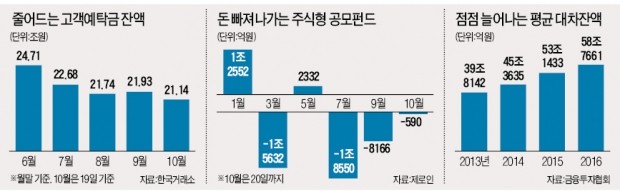 [탈출구 안보이는 증시] 1% 등락도 힘겨운 '박스피'…한국증시 활력도 매력도 다 잃었다