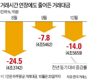 외국인이 10조 사도 꿈쩍않는 '박스피'