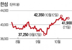 글로벌 SPA '흔들'…의류주 '꿈틀'