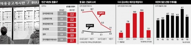 [커지는 경제 위기론] 4분기 추경으로 버티겠지만 문제는 내년…"성장률 2%도 어렵다"