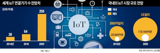 초연결시대의 역설…'해킹 숙주'로 악용된 IoT