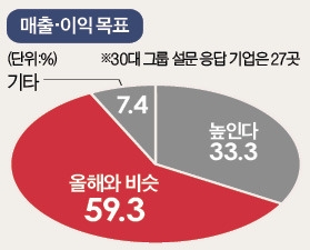  성장엔진 꺼져가는 한국 대표기업들