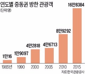 K팝·드라마부터 연극까지…'한류 신대륙' 중동이 부른다