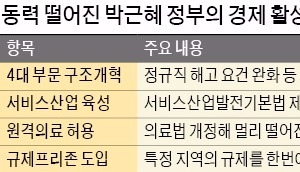  "노동개혁 등 4대 구조개혁 날 샜다"